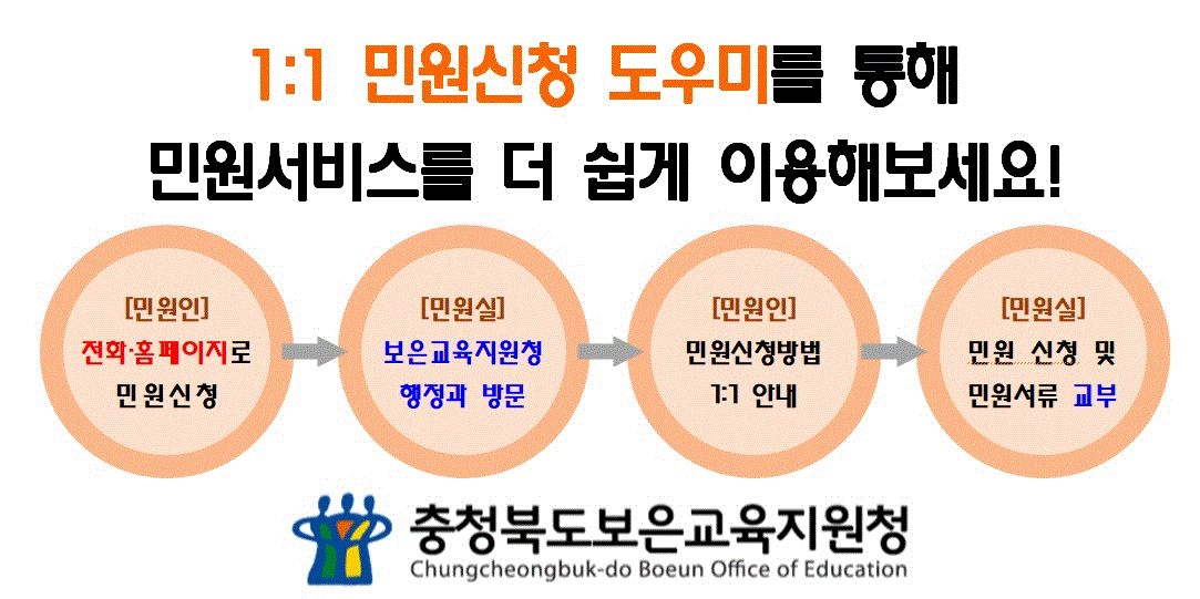 보은교육지원청 1:1 민원신청 도우미